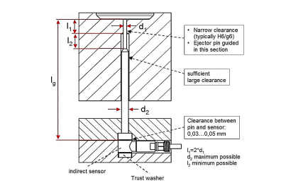 型腔壓力傳感器安裝圖